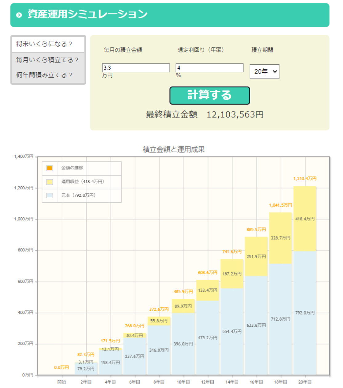 毎月3.3万円を20年間資産運用した場合のシミュレーション